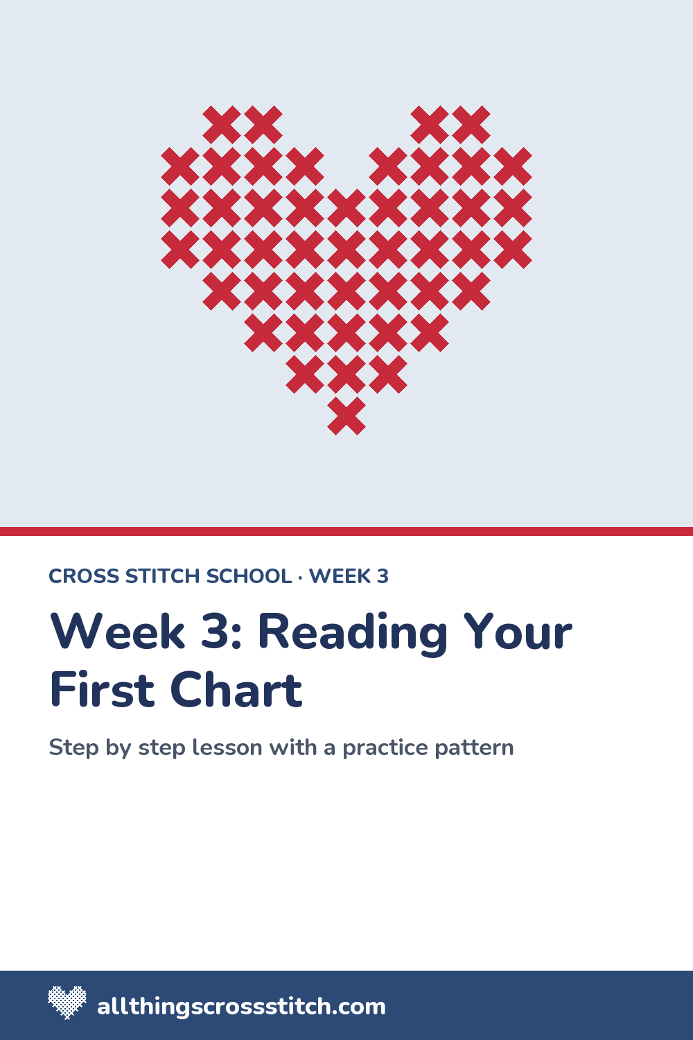 Week 3: Reading Your First Chart