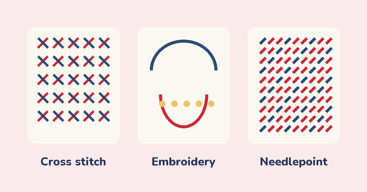 Cross Stitch vs Embroidery vs Needlepoint: What’s the Difference?