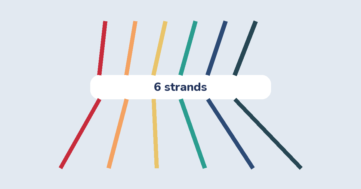 How Many Strands for Cross Stitch? A Chart for Every Fabric Count