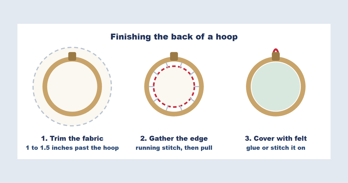 How to Finish Cross Stitch in a Hoop: Step by Step