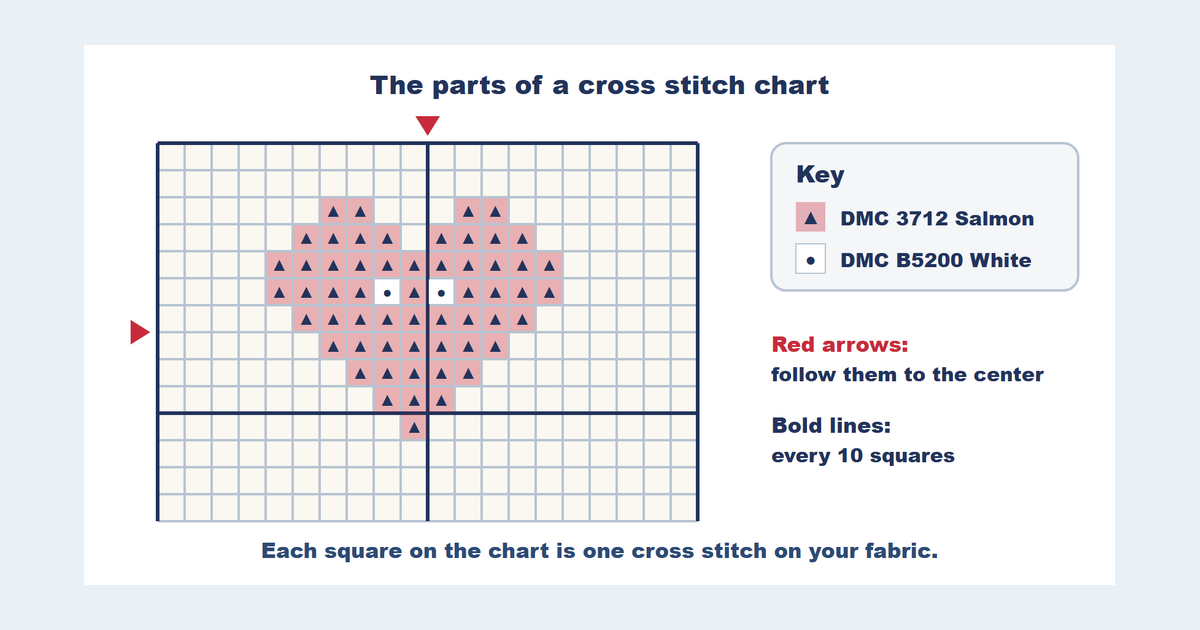 How to Read a Cross Stitch Pattern: A Beginner’s Guide